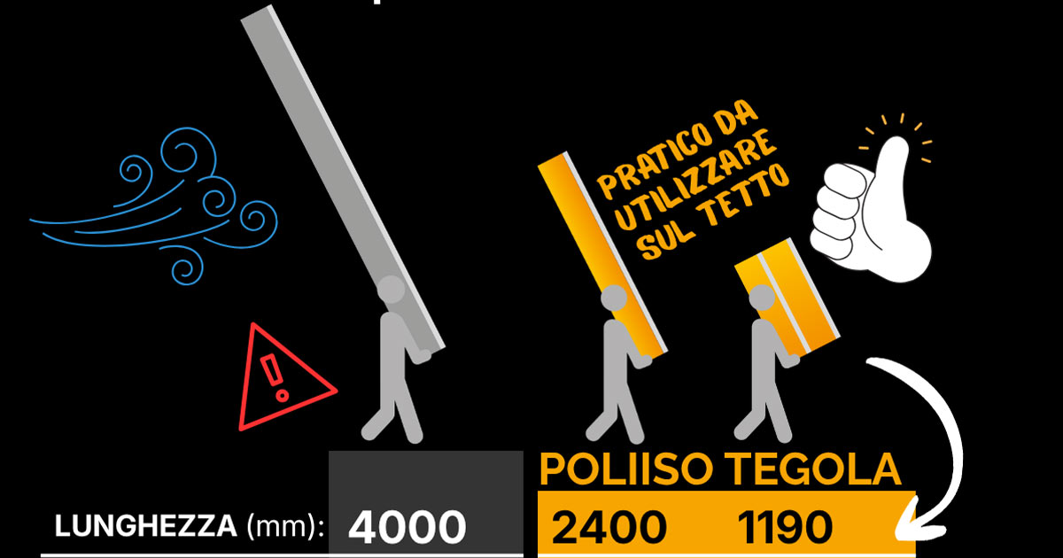 poliiso-tegola-doppio-passo